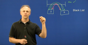 Whitelist and blacklist policy