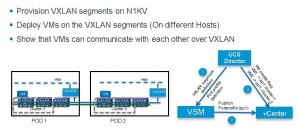 Cisco Desktop Virtualization Automation Demo