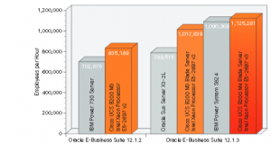E-Biz Suite Graph