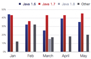 Cisco Safety and Security