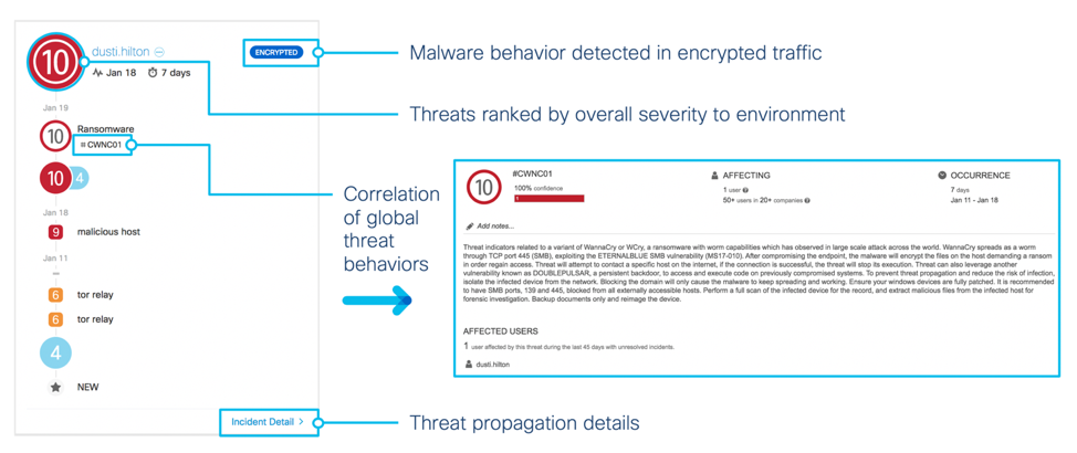 Network as a Sensor NaaS Educational IT education cybersecurity ransomware