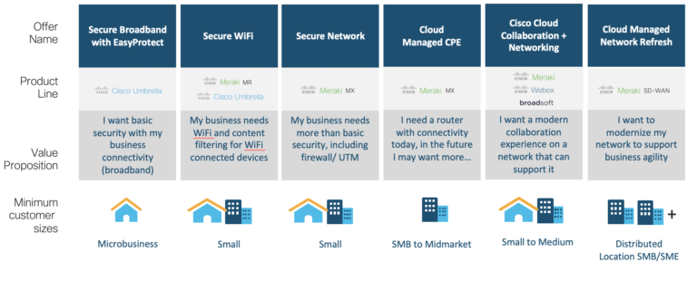 Cisco Managed Services