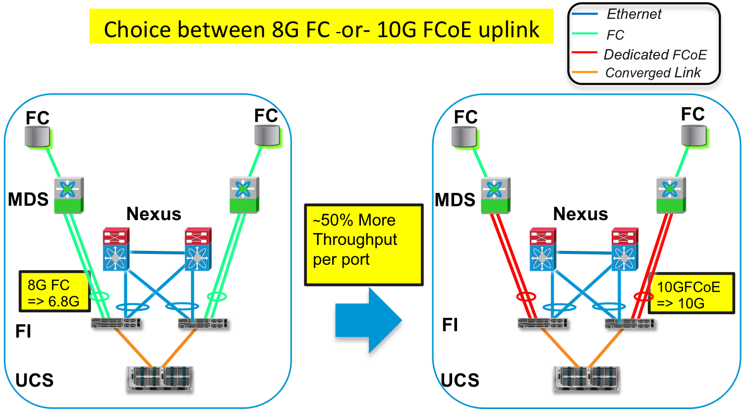 10G-FCoE-Uplink