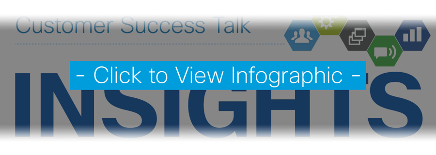 12:1 blog infographic