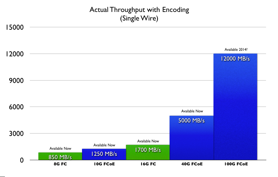 2013.03.27 Single Wire without 32-MB