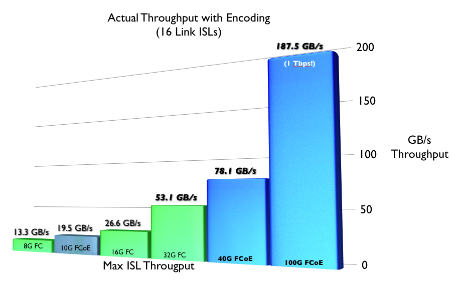 Pretty soon you're talking real bandwidth!