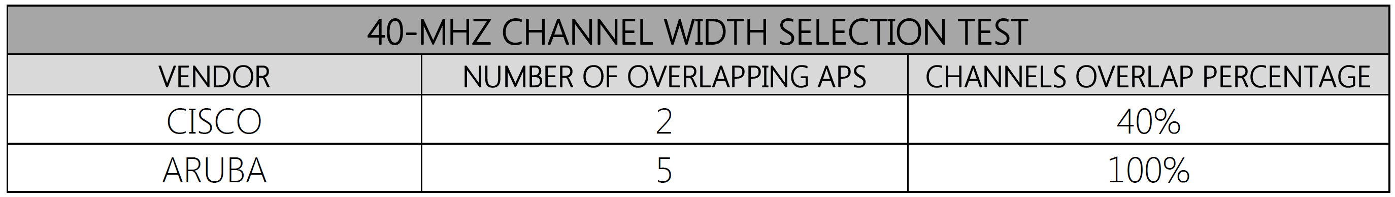 40MHz_Table