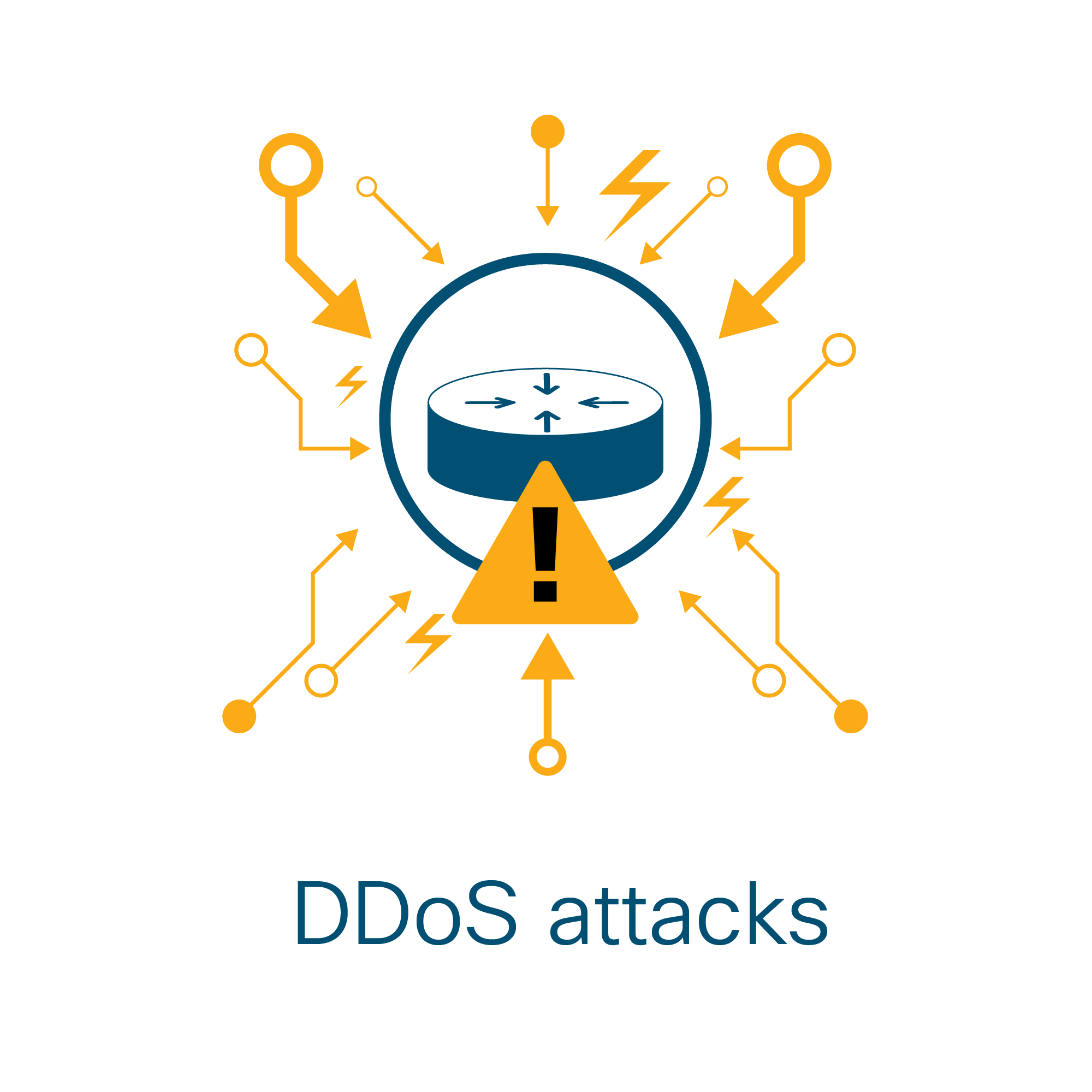 DDoS Mitigation for Modern Peering