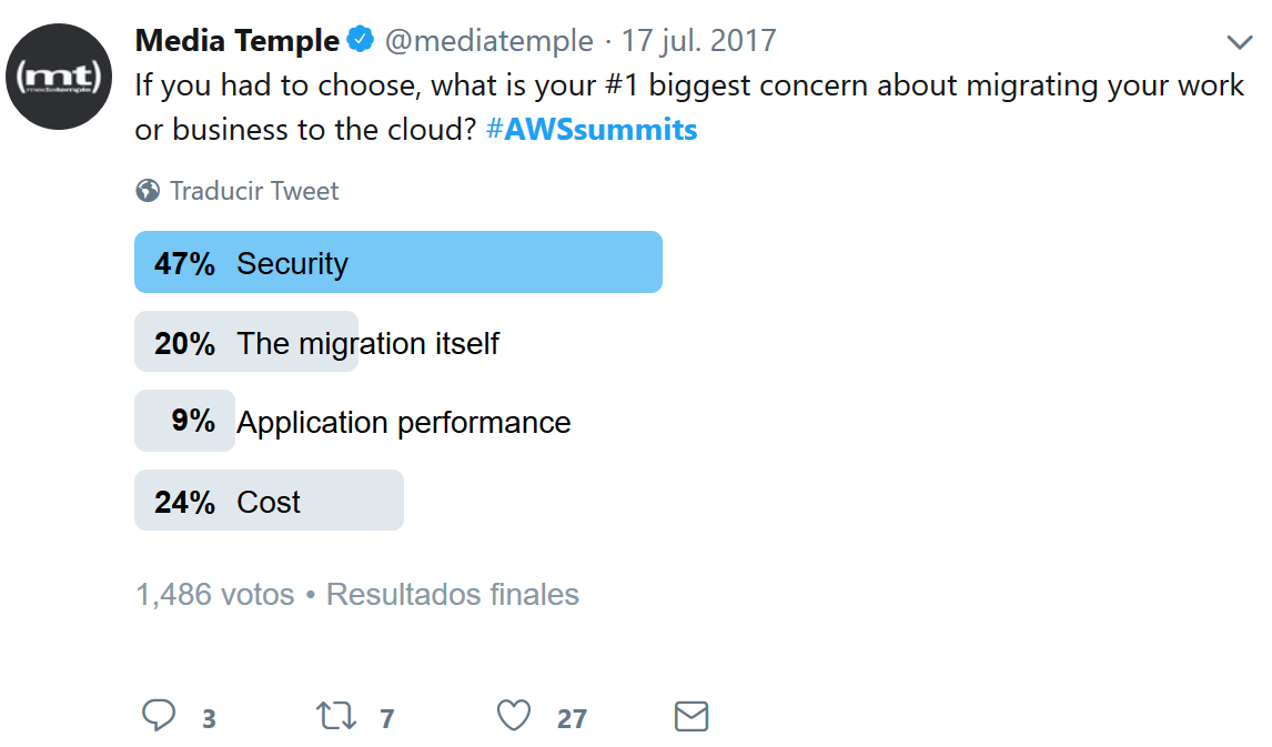awssummit poll 1