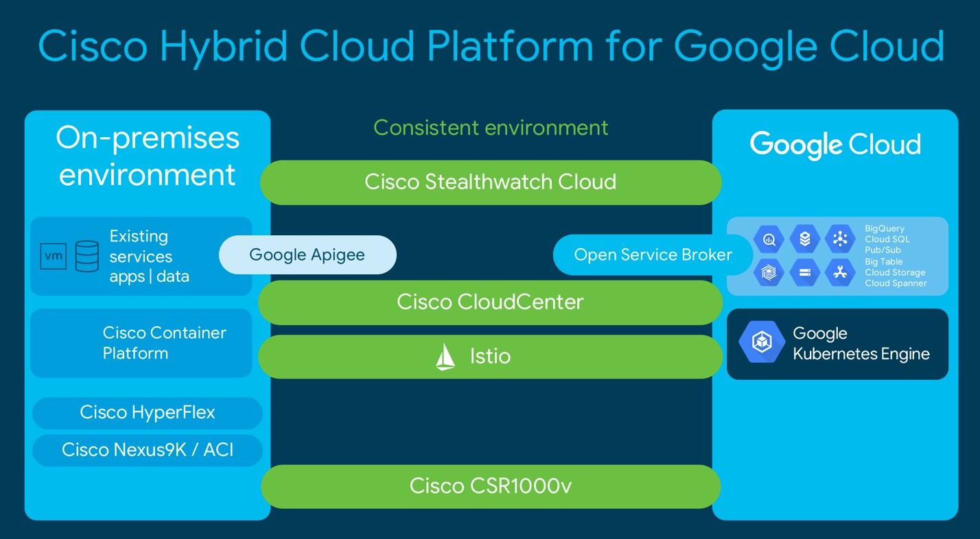 Cisco and Google Challenge