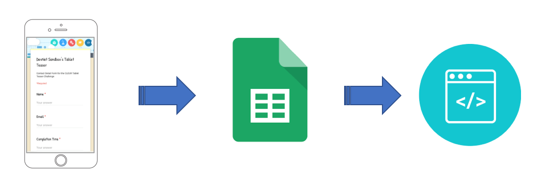 DevNet Sandbox GEAN2