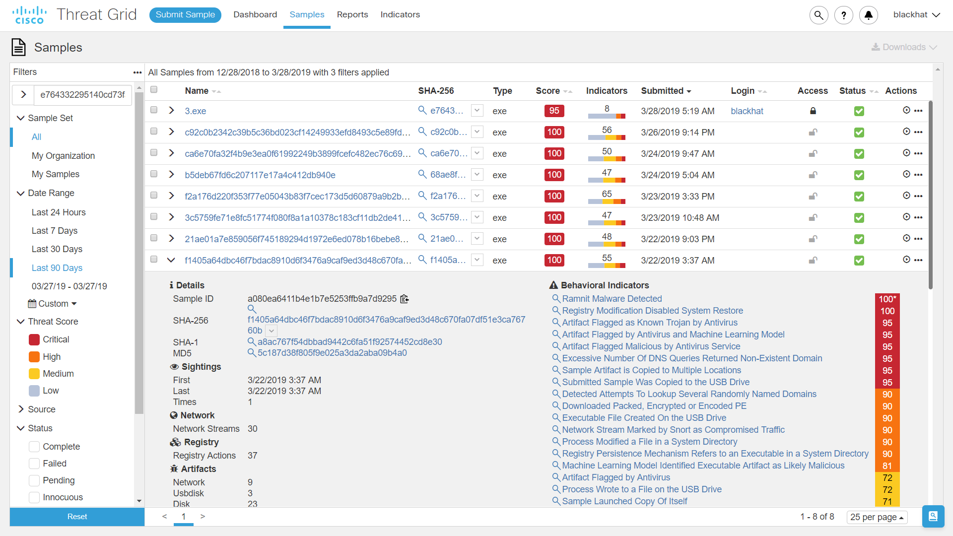 Correlation to Ramnit