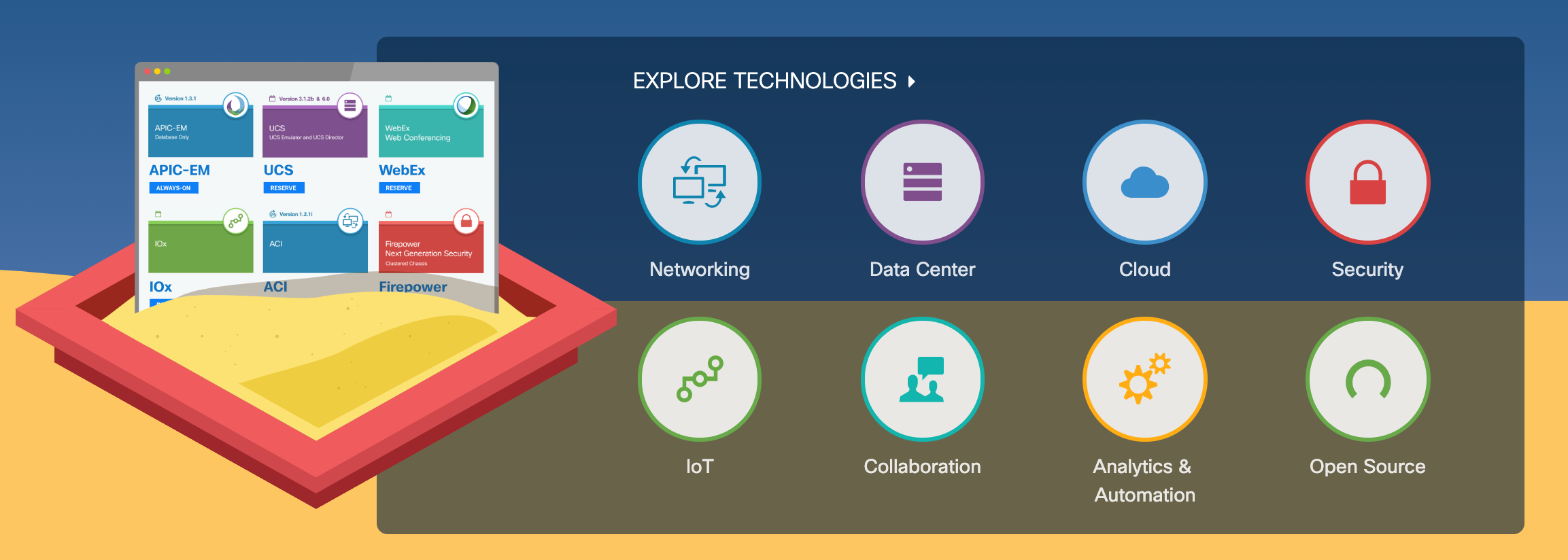 DevNet Sandbox CLUS19