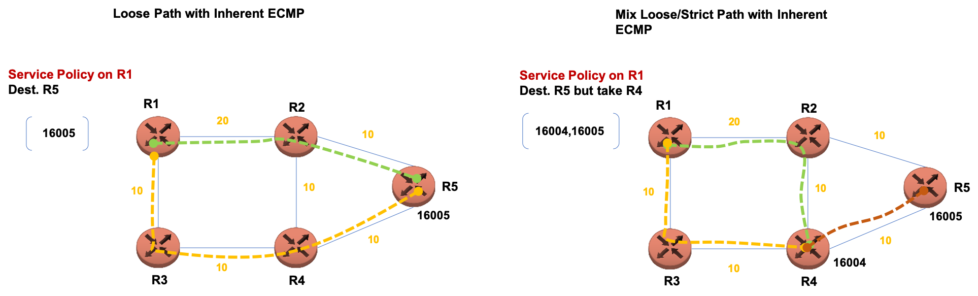 洋書 Segment Routing, Part I Equinix Segment Routing-powered network delivers increased