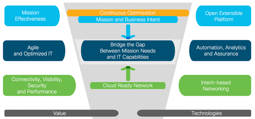 Cloud_Ready_AI_ML_Intent_Based_Network
