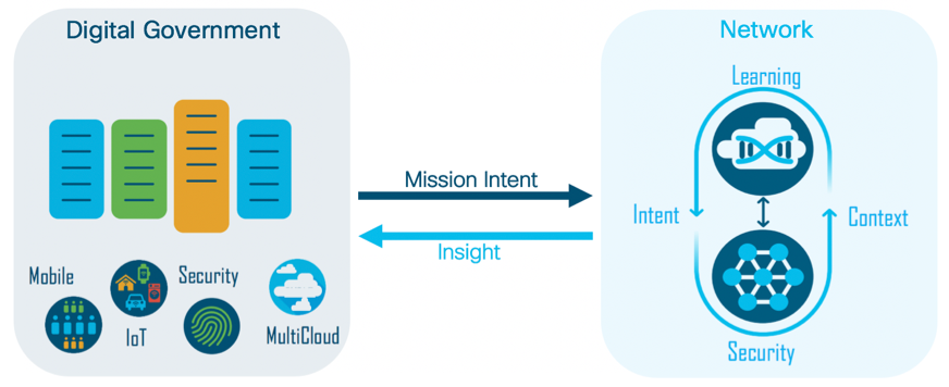 Cloud_Ready_Intent_Based_Networking_Cisco