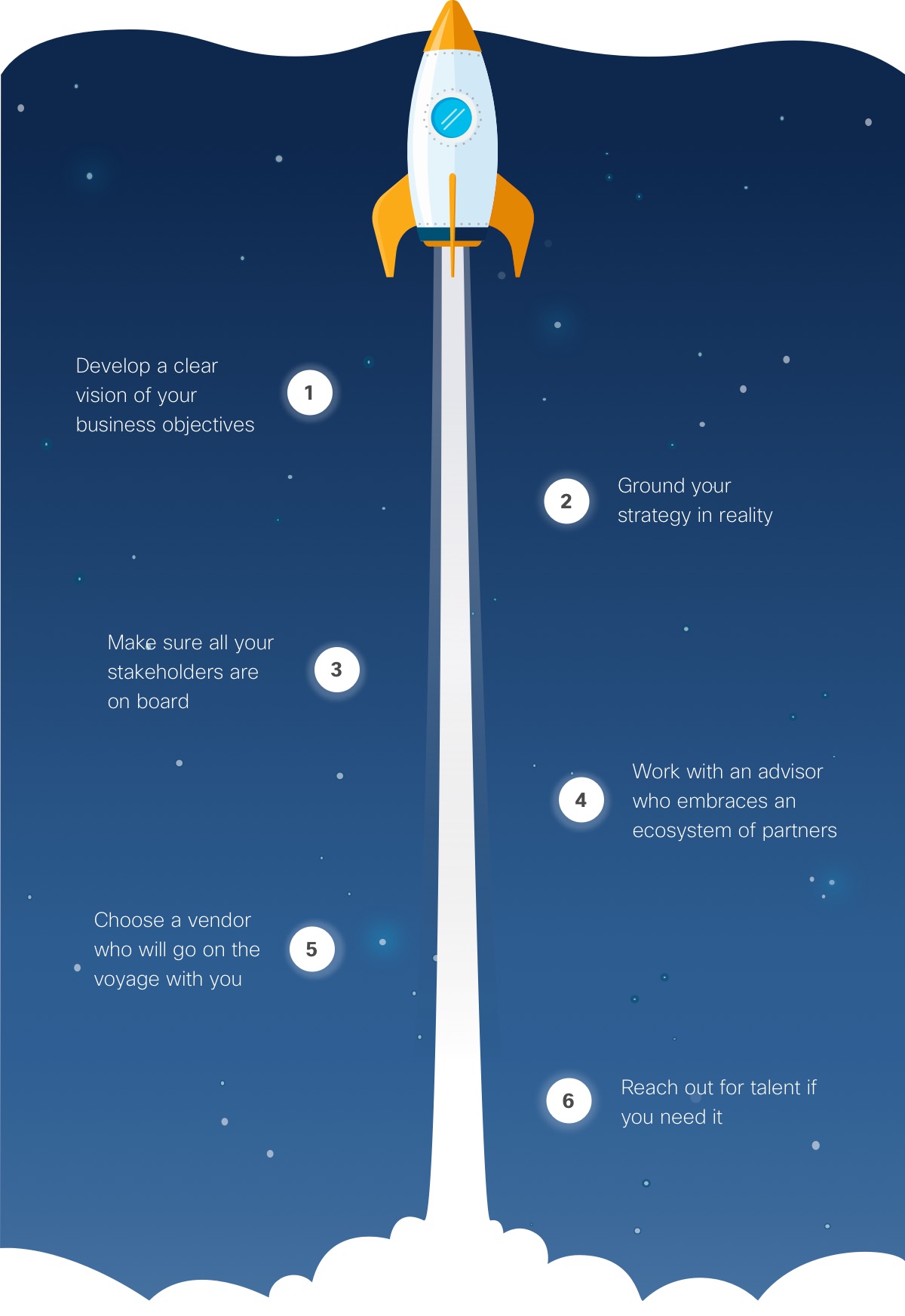 Step 1: Develop a clear vision of your business objectives Step 2: Ground your strategy in reality Step 3: Make sure all your stakeholders are on board Step 4: Work with an advisor who embraces an ecosystem of partners Step 5: Choose a vendor who will go on the voyage with you Step 6: Reach out for talent if you need it
