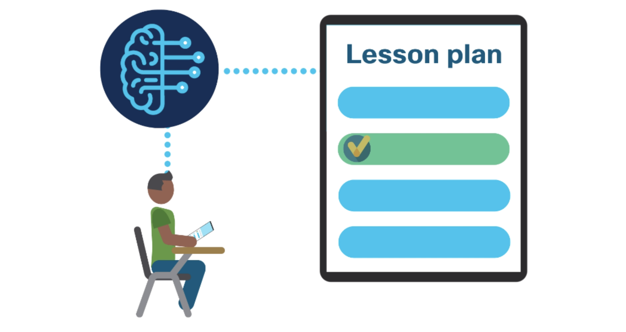 Using AI to personalize lessons