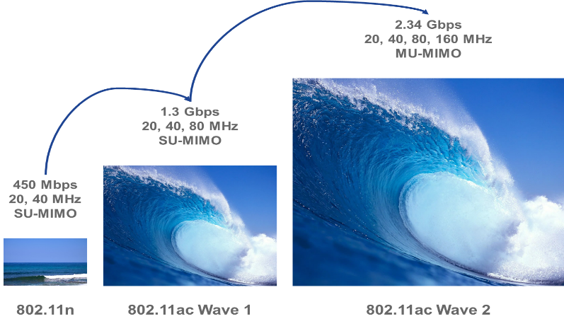 802.11ac image1