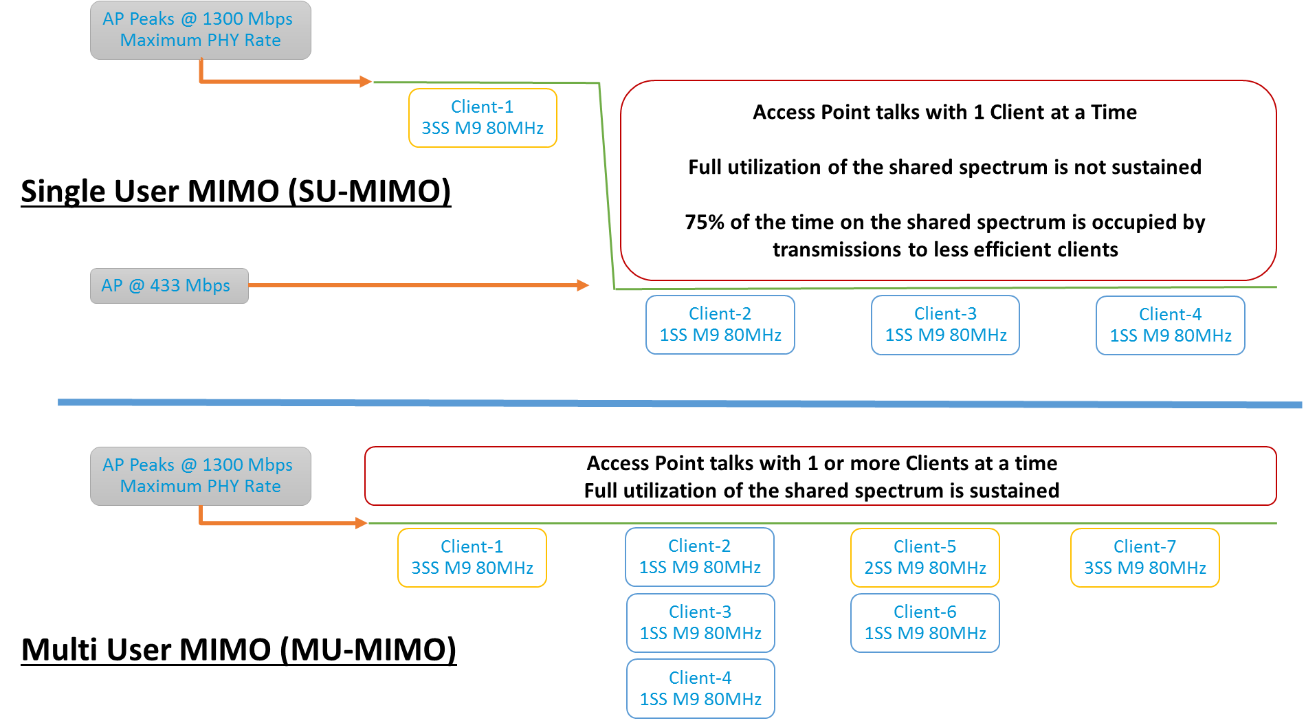 802.11ac updated sumo mimo image2