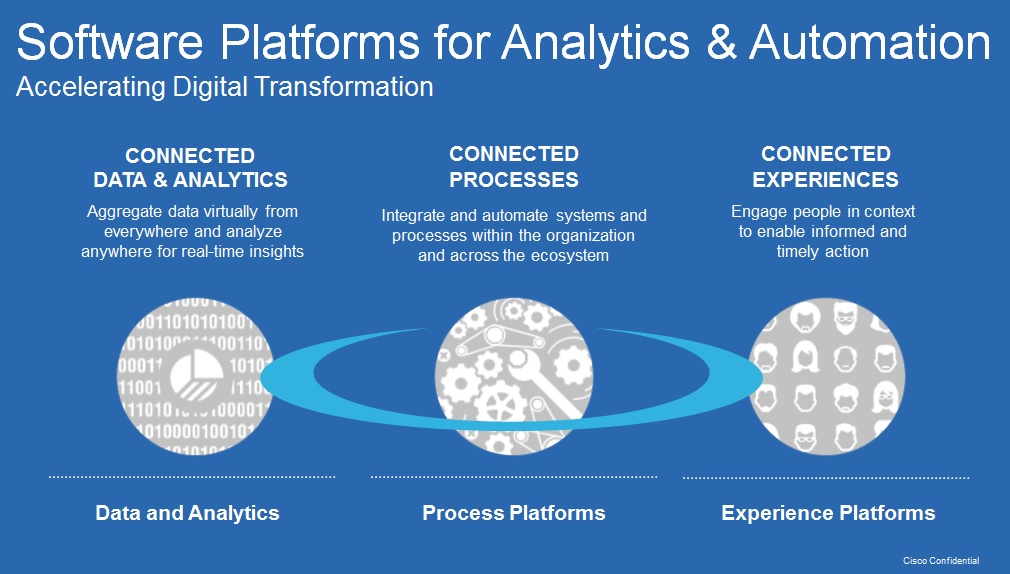 AA_connected_digital_transformation_1010x574