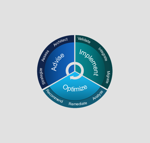 The #1 Reason to Choose your NFV and SDN Partner