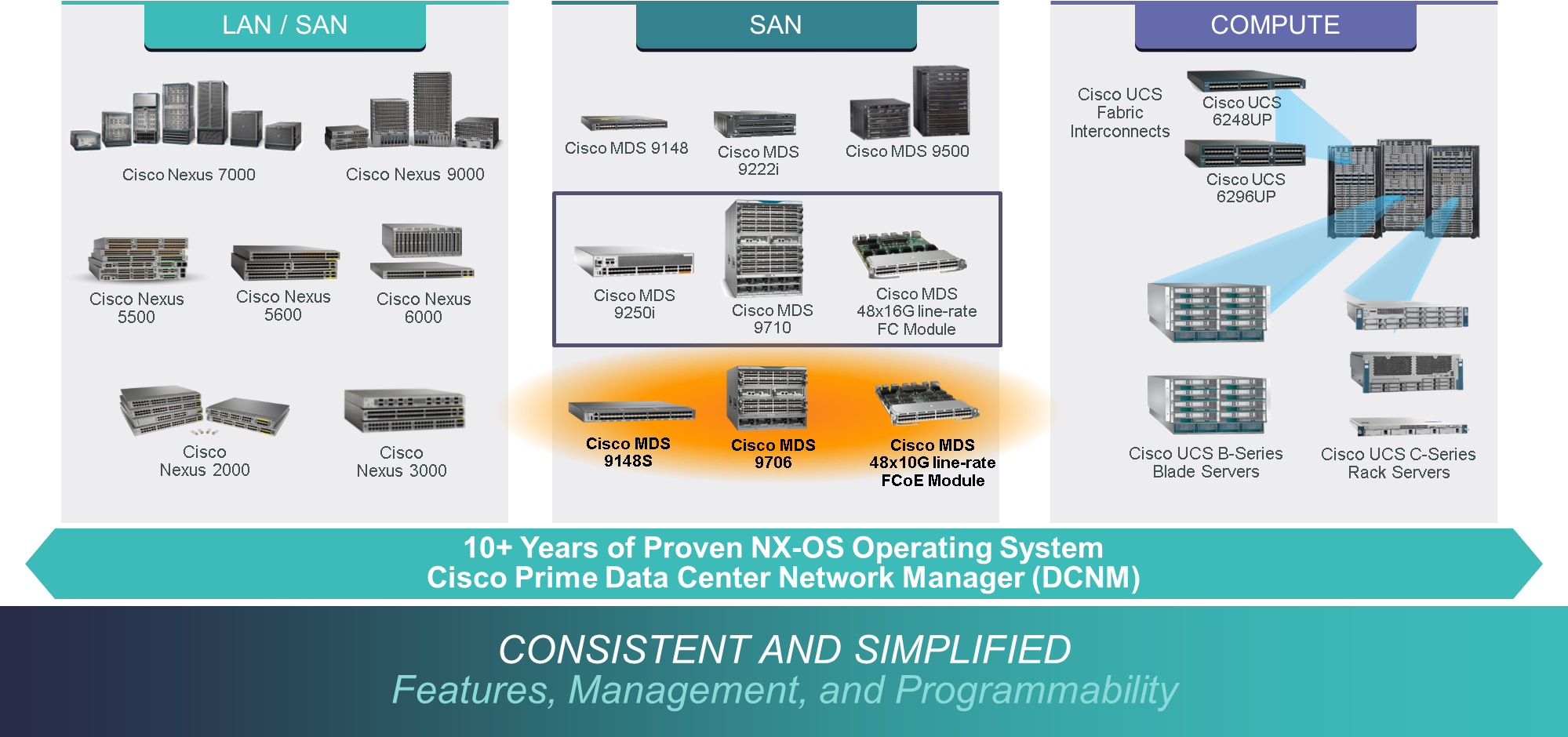 Broad Product Portfolio