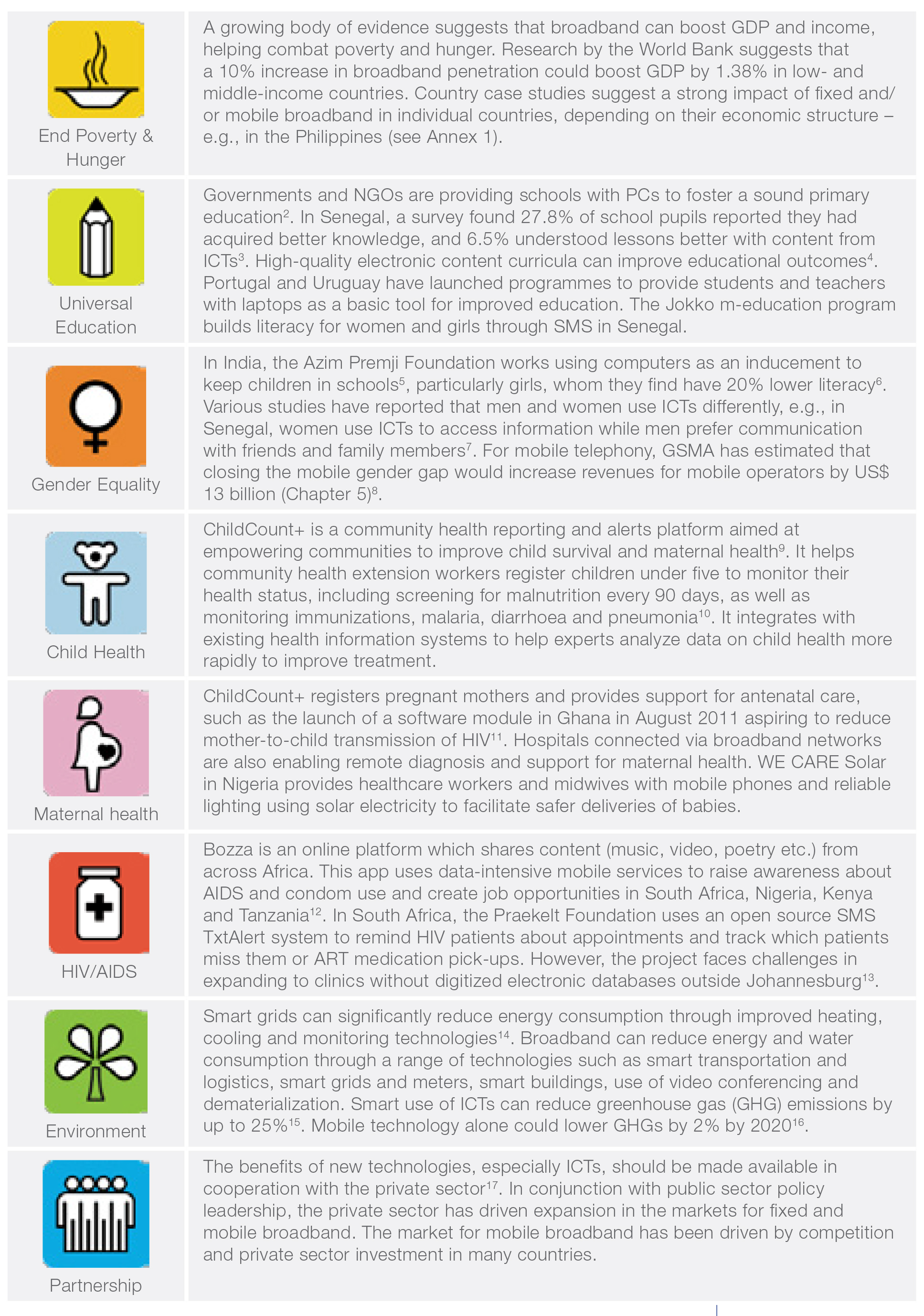 Broadband and the MDGs