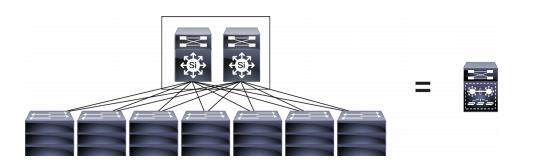 Cisco Instant Access1