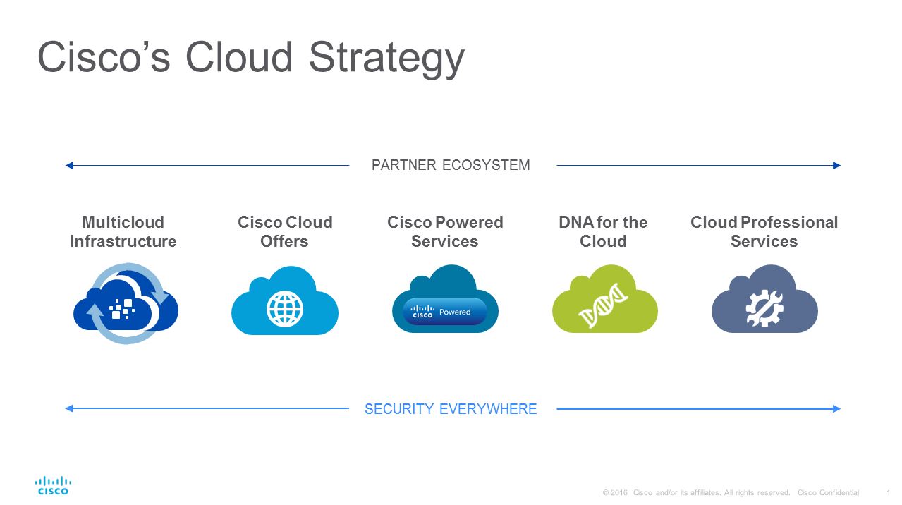 CloudStrategy-pillars