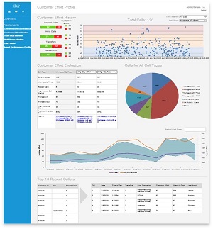 Image for Connected Analytics: Learn to Live at the Edge - and Love It