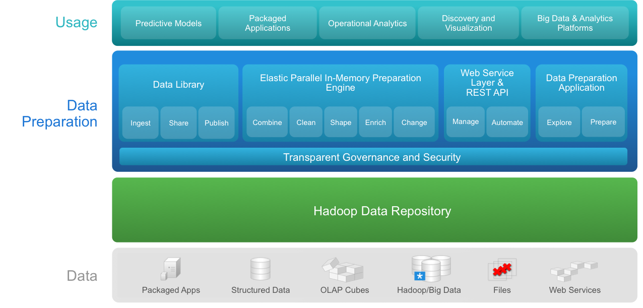 DataPrepDiagram