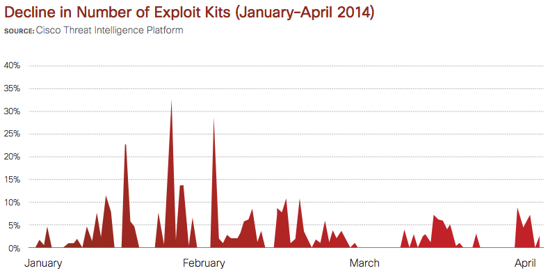 Decline_in_expolit_kits