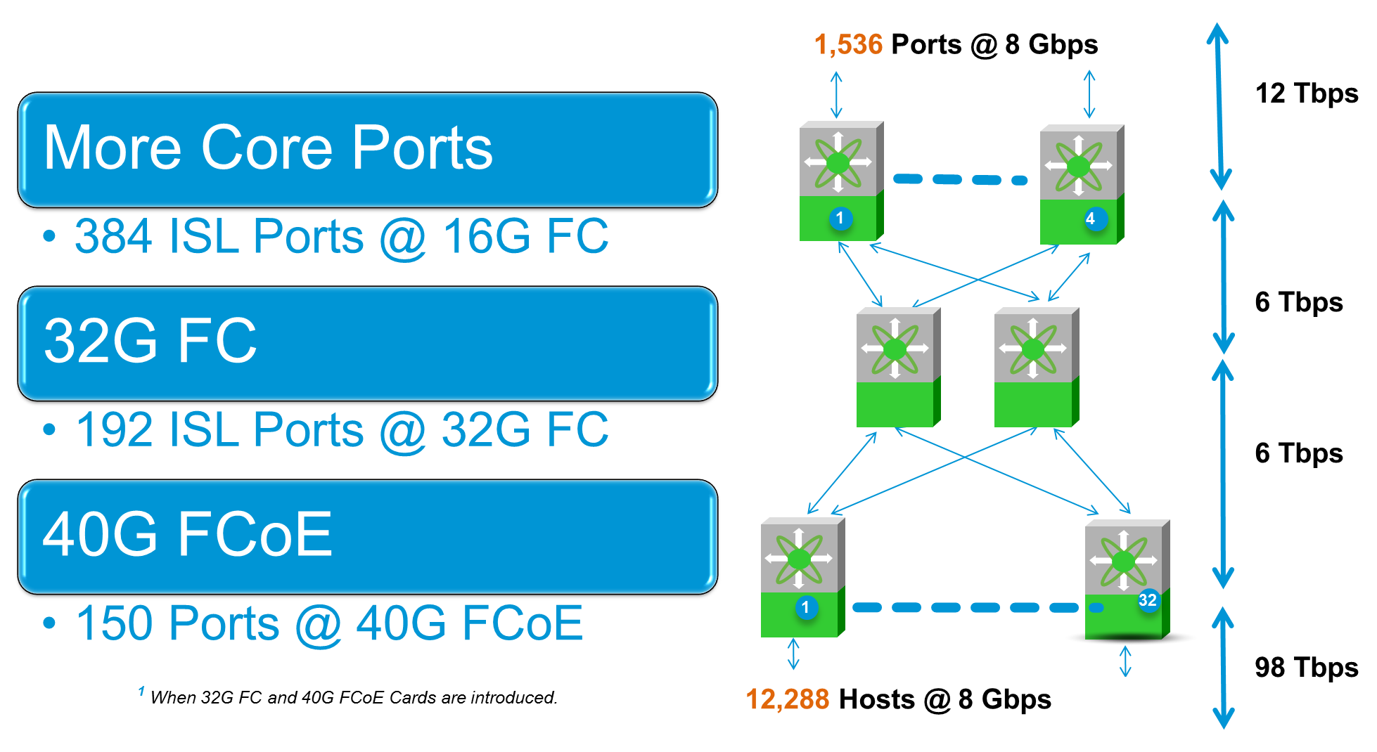 Edge Core Edge Design Scale Out