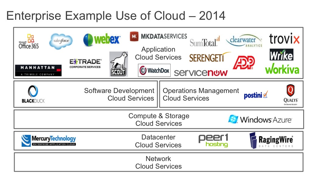 Enterprise Cloud