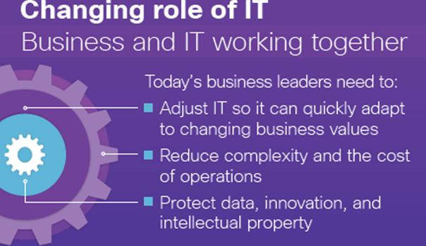 Fast IT infographic_Lance Perry blog