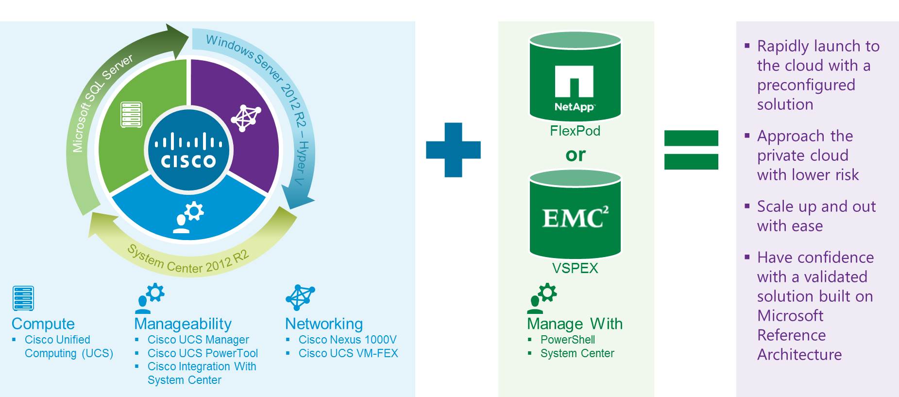 Cisco and Microsoft SQL Server 2014 - Cisco Blogs