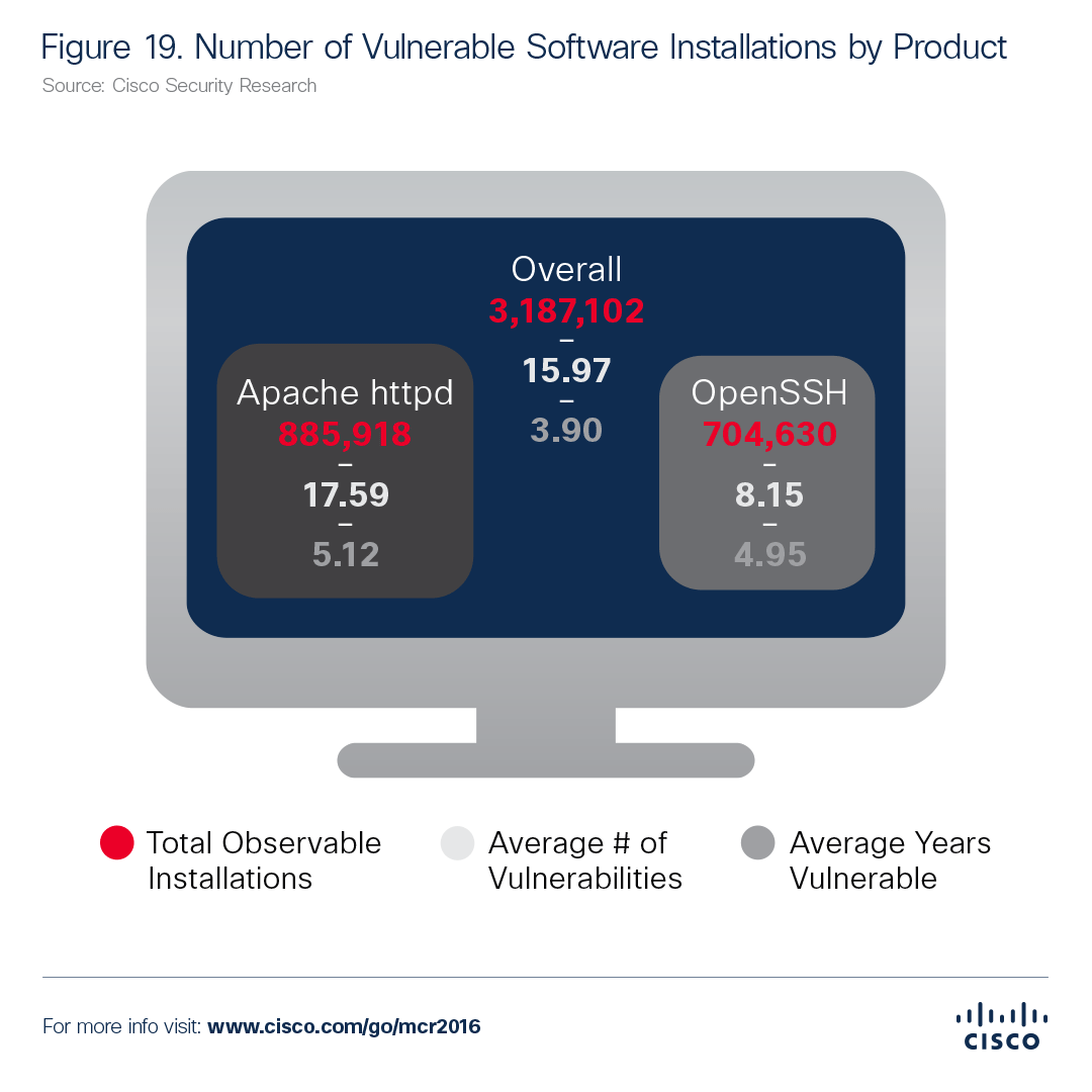 Figure-19.-Number-of-Vulnerable_software-Installations-by-Product