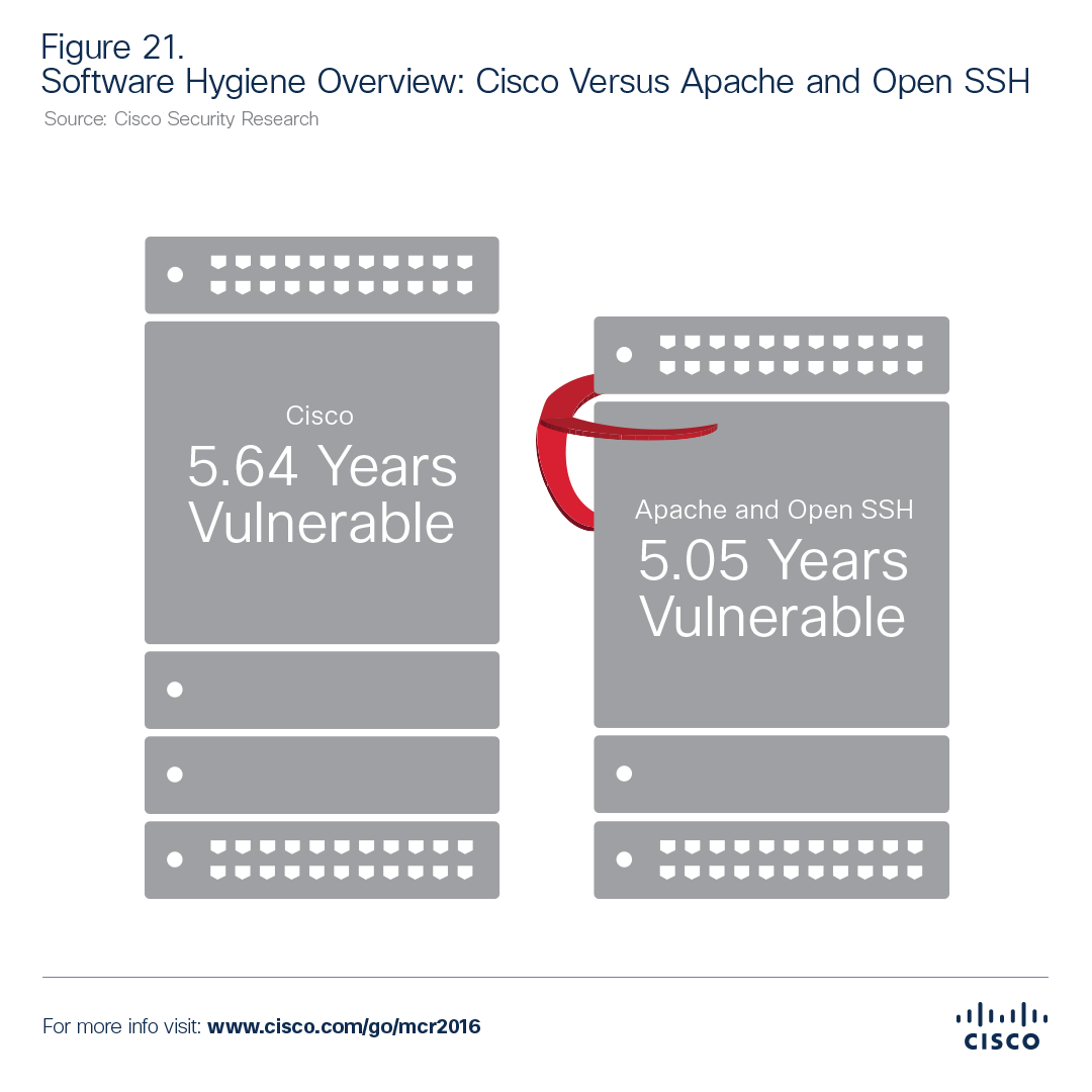 Figure-21.-Software-Hygiene-Overview