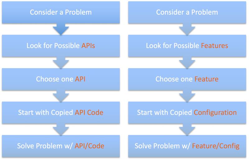 Getting Started in Cisco’s DevNet