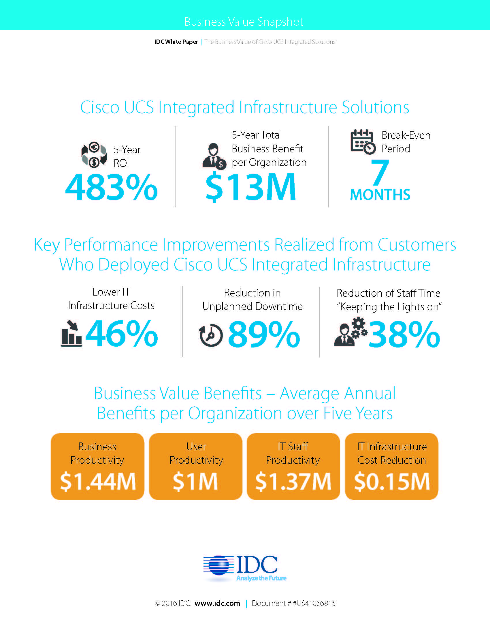 II IDC Infographic
