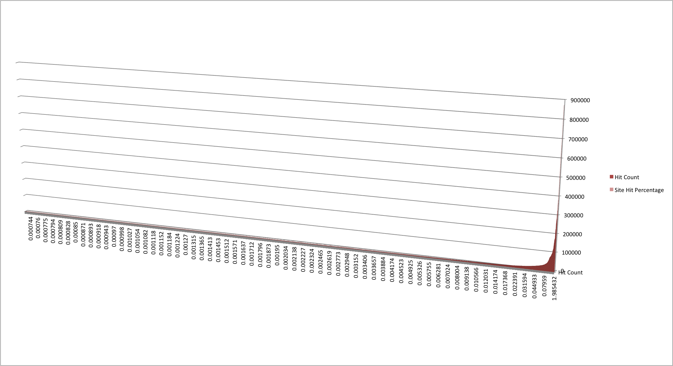 JB_rtp-wsa-HTTP-long-tail
