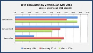Mar2014java