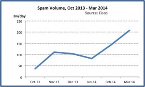 Mar2014spamvol