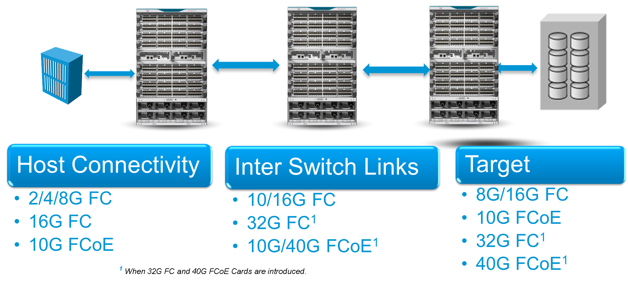 Multiprotocol Innovation