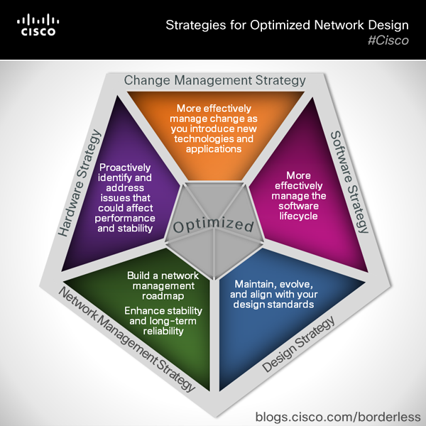 Optimized Strategy Design 2
