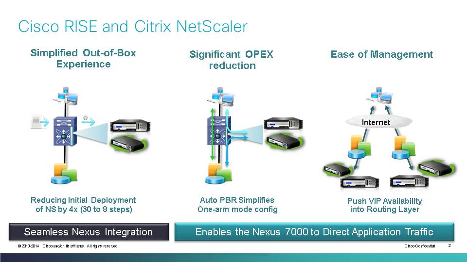 RISE benefits for Citrix NetScaler RISE benefits for Citrix NetScaler