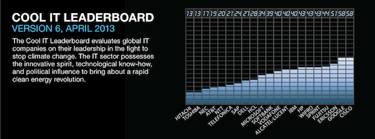 Screen Shot 2013-04-26 at 4.10.26 PM