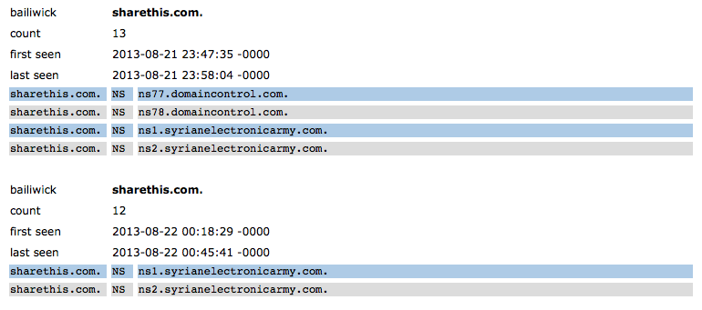 Passive DNS for ShareThis