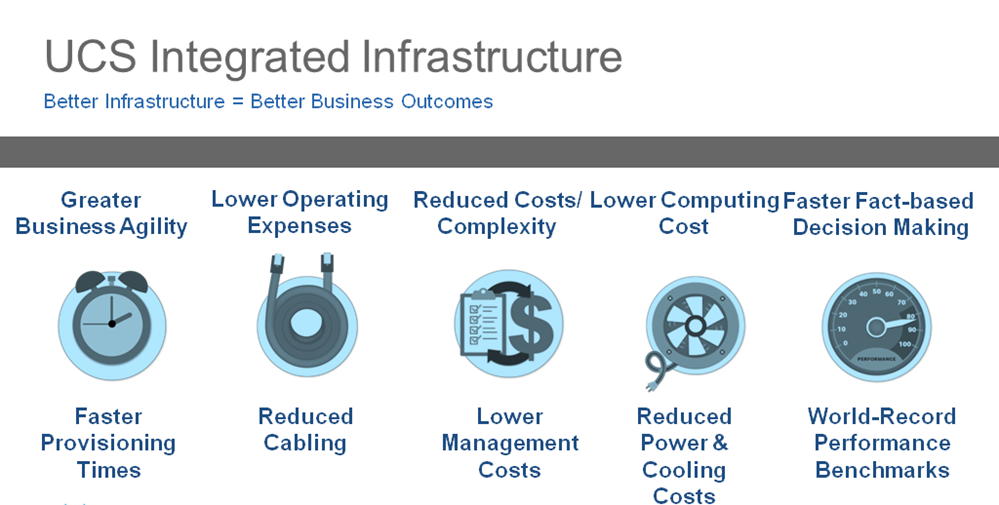 Vblock Systems Built on a Foundation of UCS Integrated Infrastructure